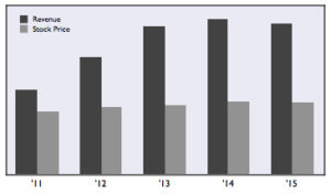 ITW graph