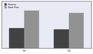 KLX graph