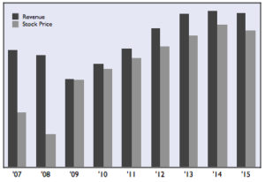 TriMas graph