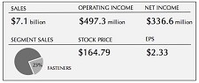 PCC Fiscal 2012 Results