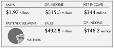 PCC Fiscal Q1 Results