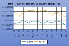 Charts courtesy Zepol