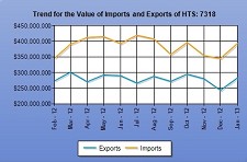 Graphs courtesy Zepol