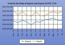 Graphs courtesy Zepol.