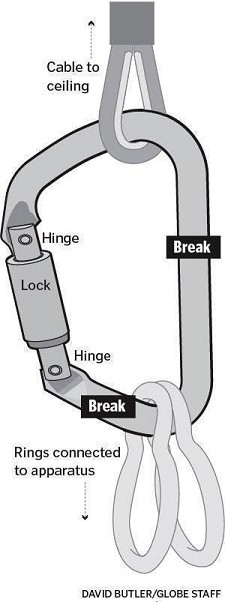 A Boston Globe graphic of the carabiner