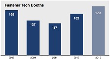 Fastener Tech