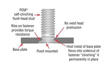 PEM VariMount Fastening System