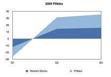 2009 FINdex