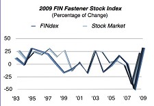 FINdex 2009