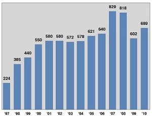 NIFS/West Booth Totals